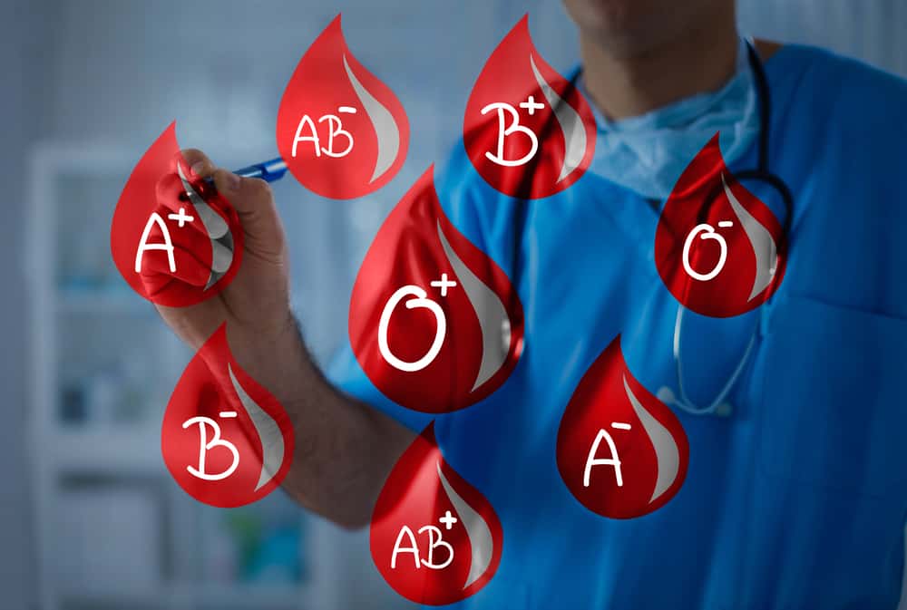 Познаване на кръвни типове A, B, AB и O заедно с техните характеристики